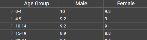 Population Pyramid Data Visualization Standards - Elegant 4K Gradient Pictures | Free Download