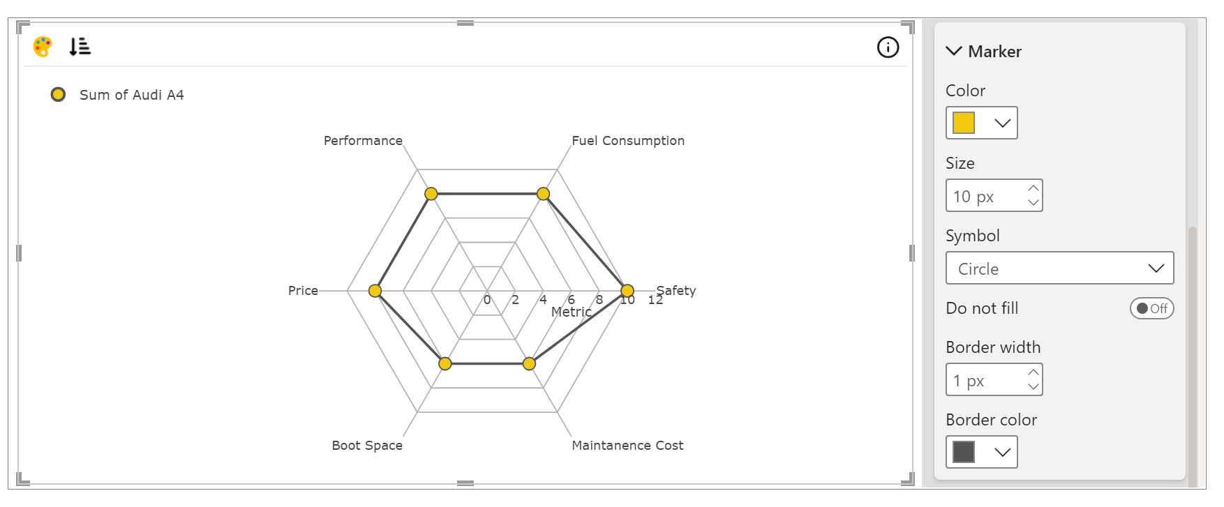 Polar Chart Pbi Vizedit - Gradient Photos - Stunning 4K Collection