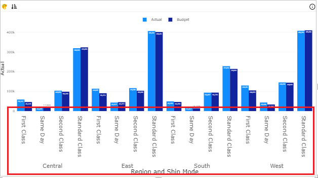 How To Use Multi-level Sorting In PBIVizEdit Visuals | PBI VizEdit