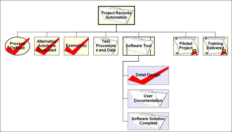 Automating Project Records - Gradient Photos - Beautiful Mobile Collection