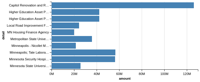 Python Declarative statistical visualization library 2