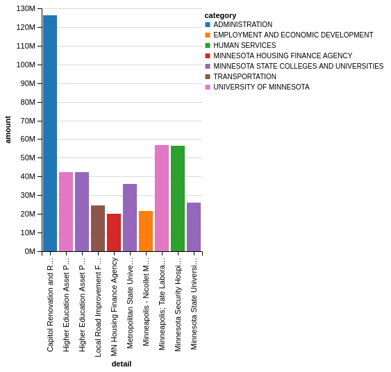 Python Declarative statistical visualization library 3