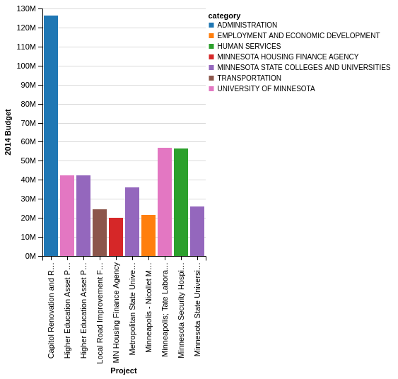 Python Declarative statistical visualization library 4