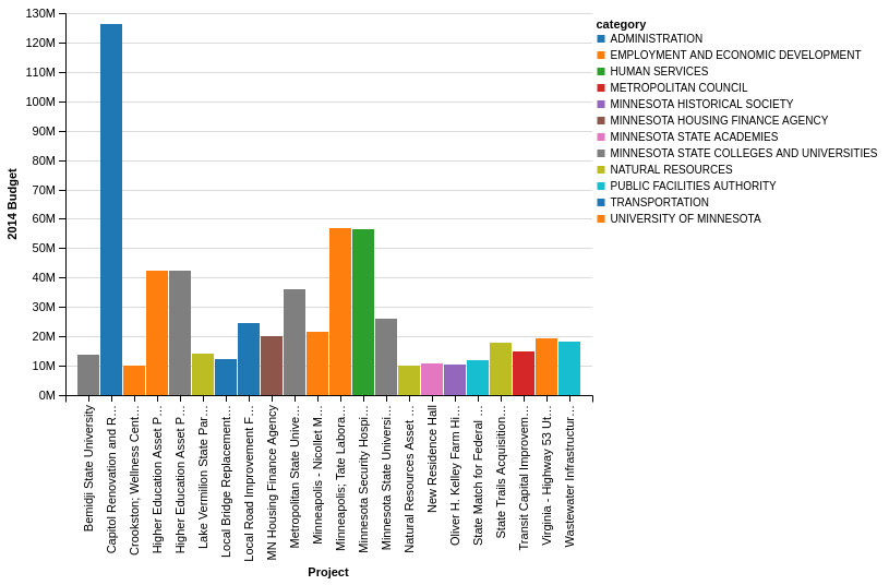 Python Declarative statistical visualization library 5