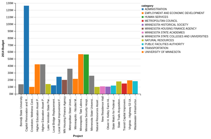 Python Declarative statistical visualization library 5 Python Declarative statistical visualization library 5