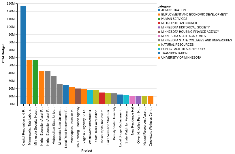 Python Declarative statistical visualization library 6