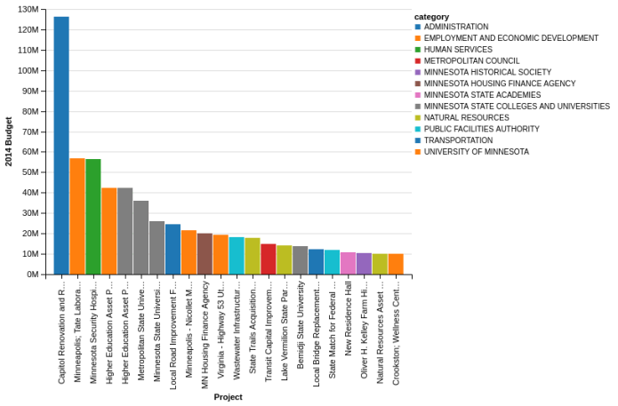 Python Declarative statistical visualization library 6 Python Declarative statistical visualization library 6