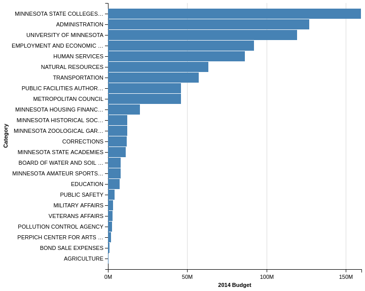 Python Declarative statistical visualization library 7