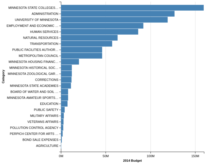 Python Declarative statistical visualization library 7 Python Declarative statistical visualization library 7