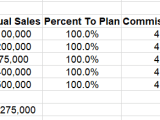 Simple Commission Calculation Program Part 2 Explanation Florkick