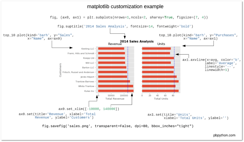 Solution Python Matplotlib Function Studypool - Classic Nature Picture - Desktop