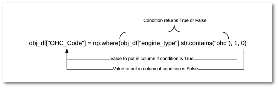 A brief Python Guide to Encoding Categorical Attributes 1