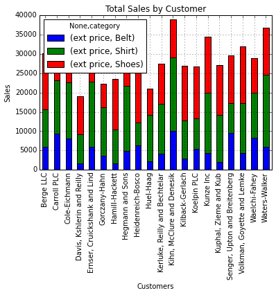 bar chart