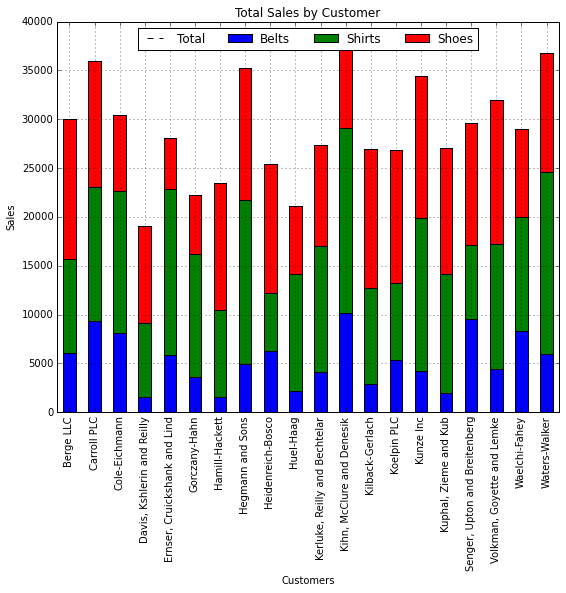 stacked bar chart
