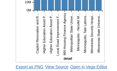 Python Declarative statistical visualization library 8 Python Declarative statistical visualization library 8