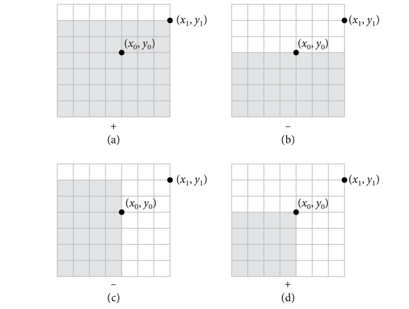 Figure 9 From Estimating And Sampling Graphs With Multidimensional - Premium Abstract Design Gallery - Ultra HD