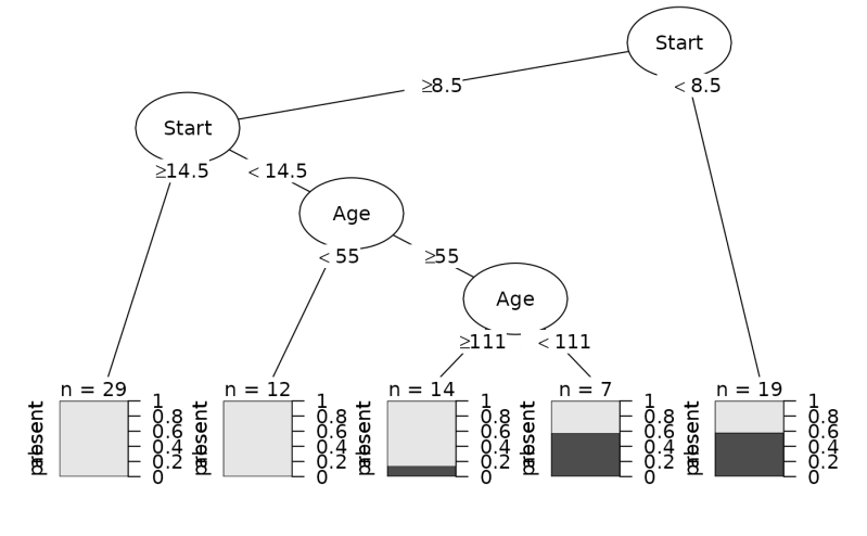 Pbreheny Patrick Breheny Github - 8K Geometric Backgrounds for Desktop