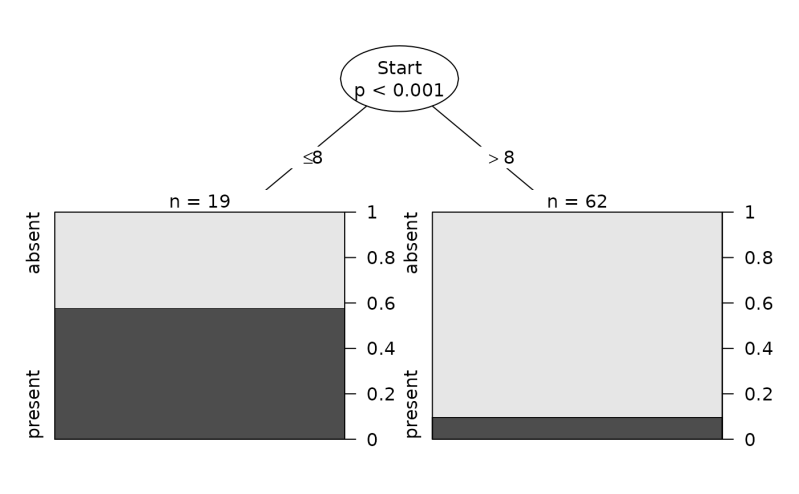Pbreheny Patrick Breheny Github - Premium Dark Picture Gallery - 8K