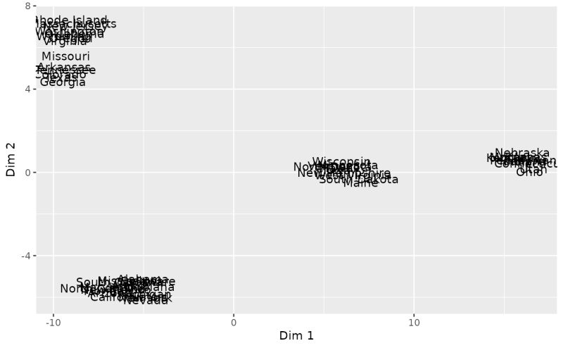 Make A Pca Tsne Umap Plot Pca Plot Breheny - Best Geometric Illustrations in 4K