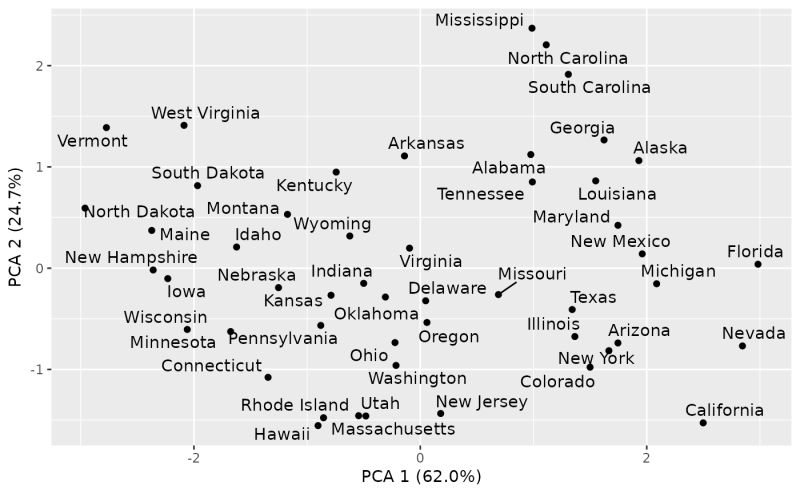 Make A Pca Tsne Umap Plot Pca Plot Breheny - Download Artistic Landscape Design | 8K