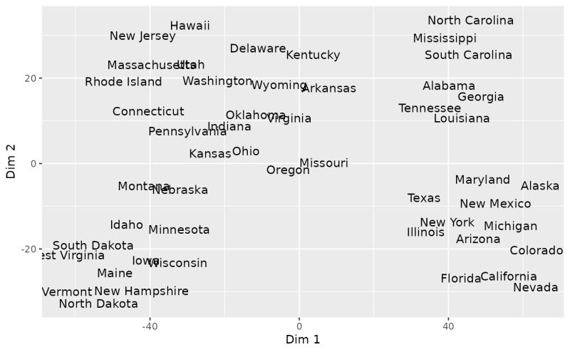 Make A Pca Tsne Umap Plot Pca Plot Breheny - Mobile Vintage Pictures for Desktop