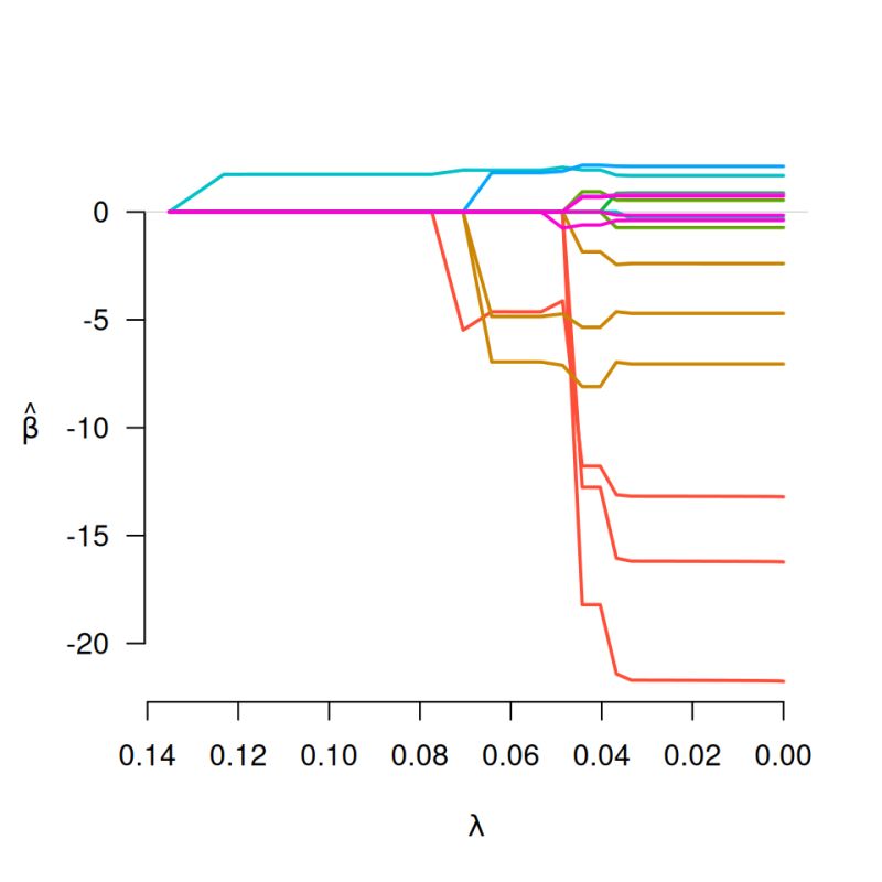 Getting Started With Grpreg Grpreg - Retina Space Textures for Desktop
