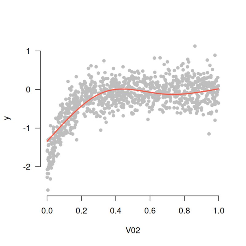 Solved How To Plot Spline Curve Using A Reference Value In Proc Phreg - Download Artistic Ocean Texture | High Resolution