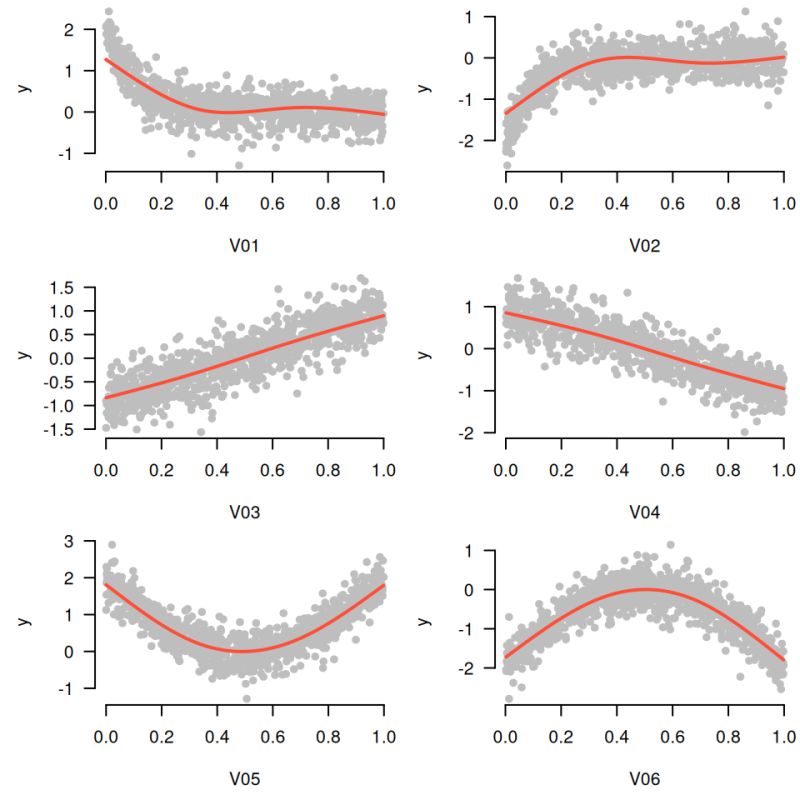 Solved How To Plot Spline Curve Using A Reference Value In Proc Phreg - Ultra HD Dark Illustrations for Desktop