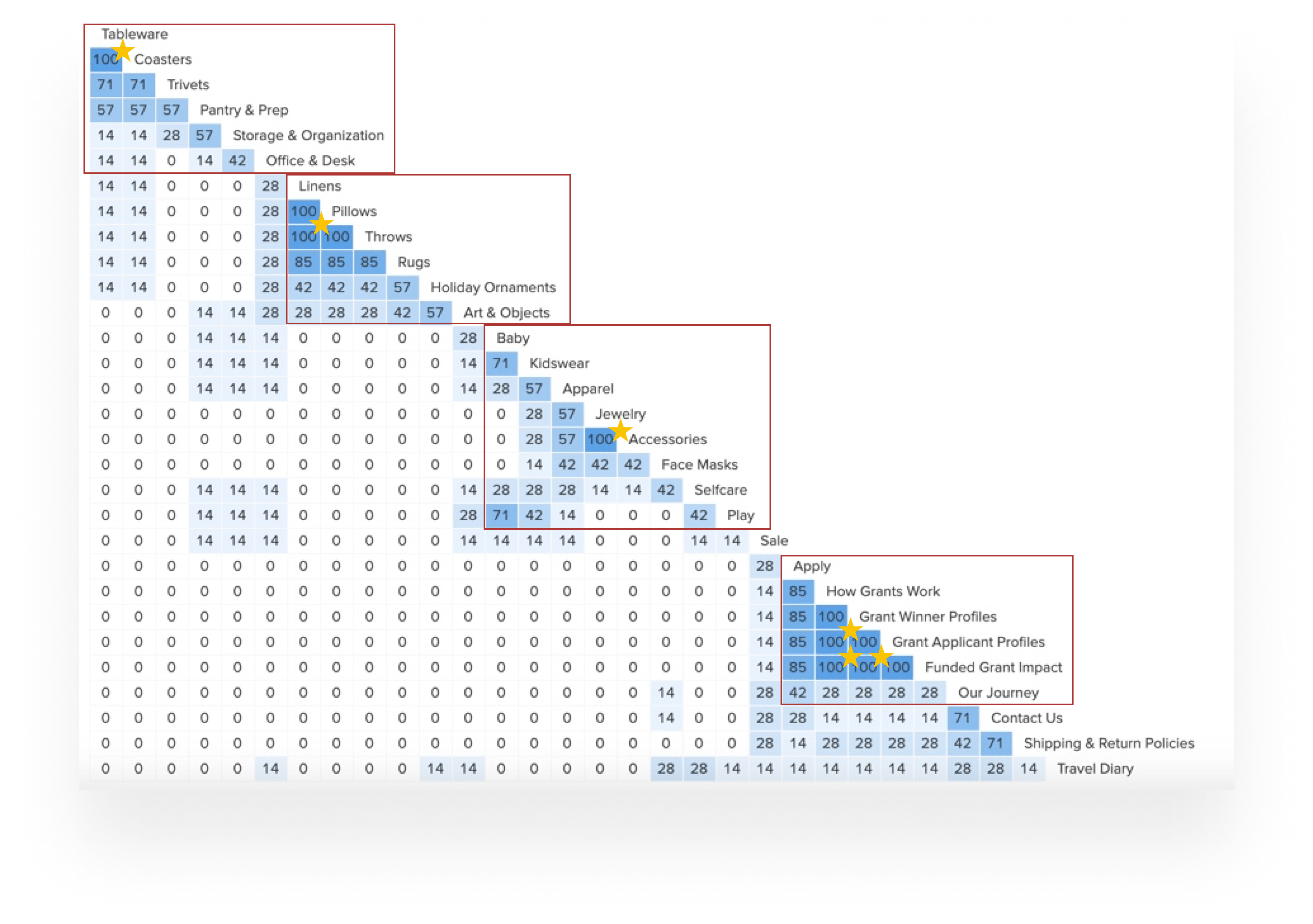 Similarity-Matrix-AM