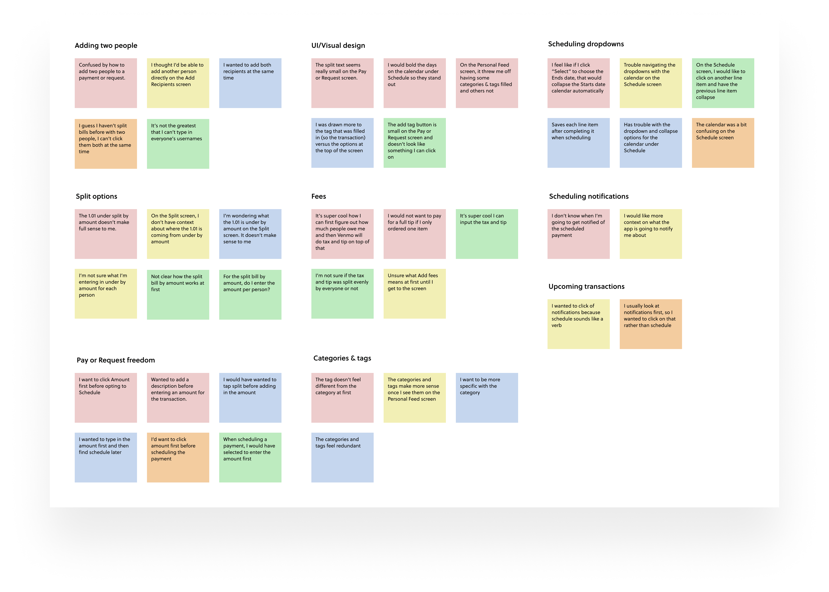 Venmo-Case-Study-Affinity-Map