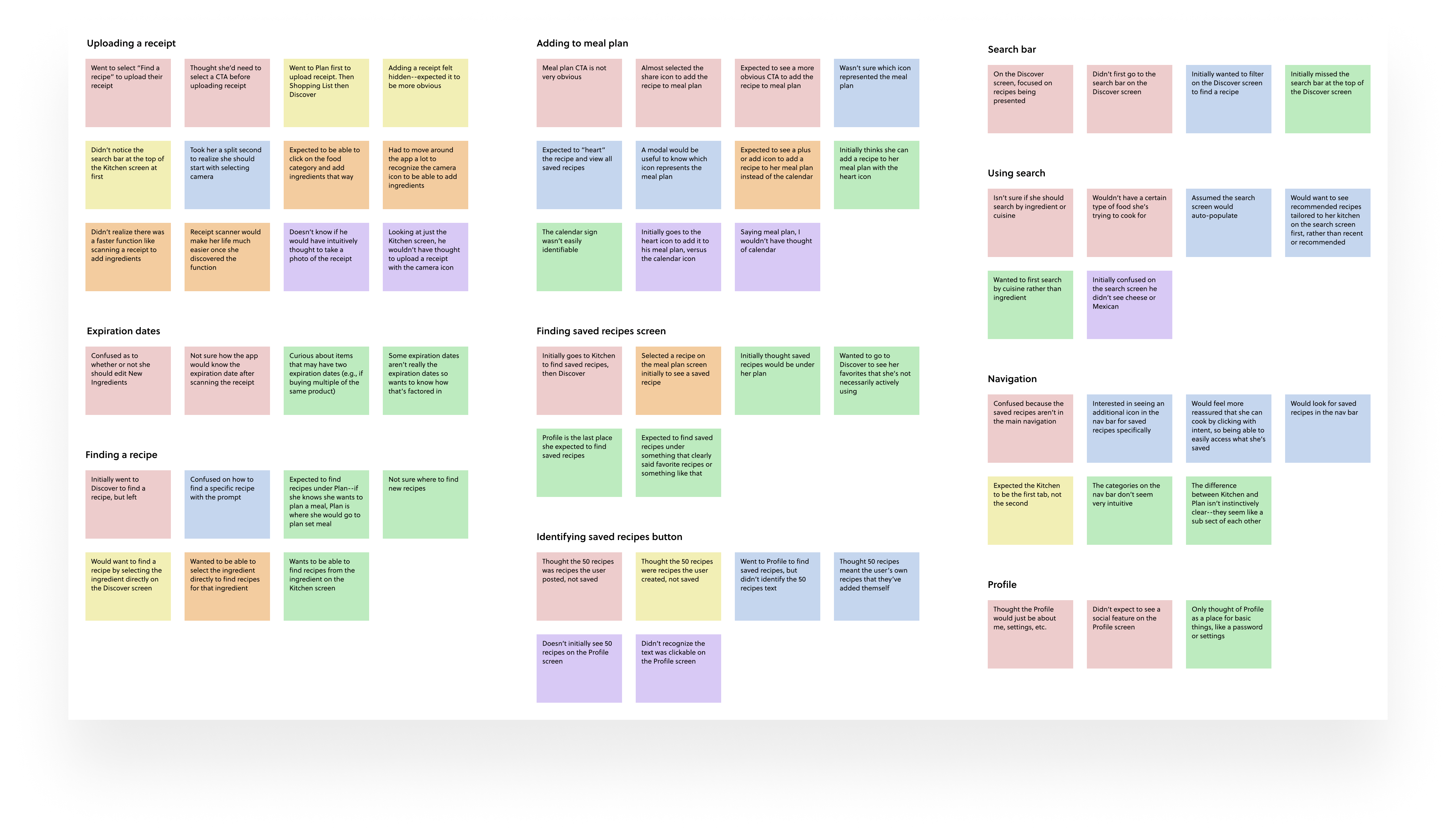 Capstone-3-Affinity-Map