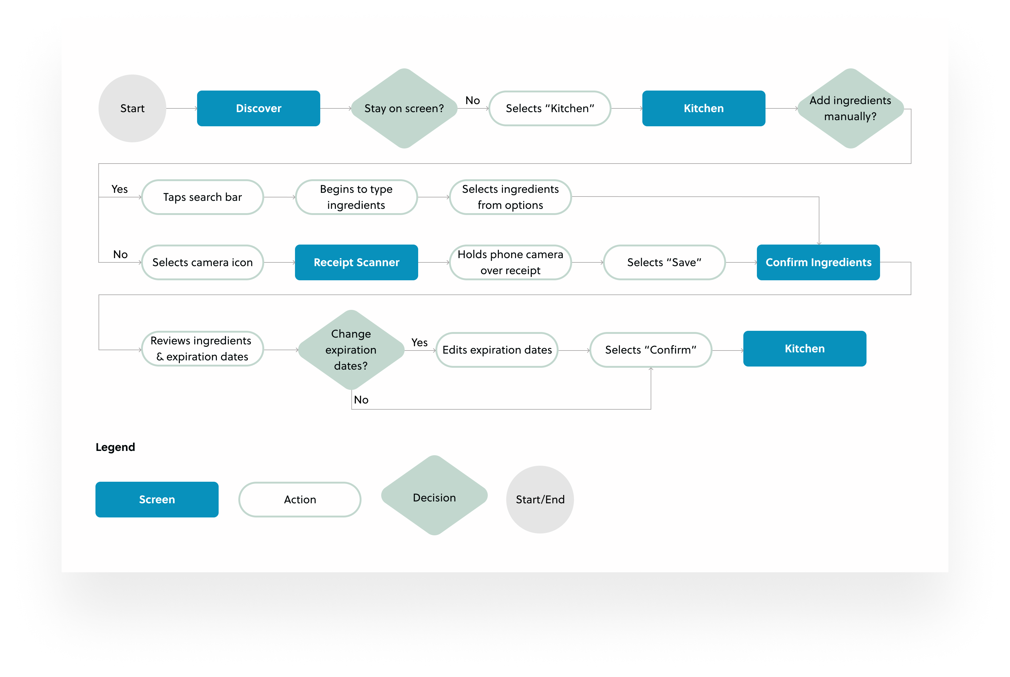 ALC-User-Flow