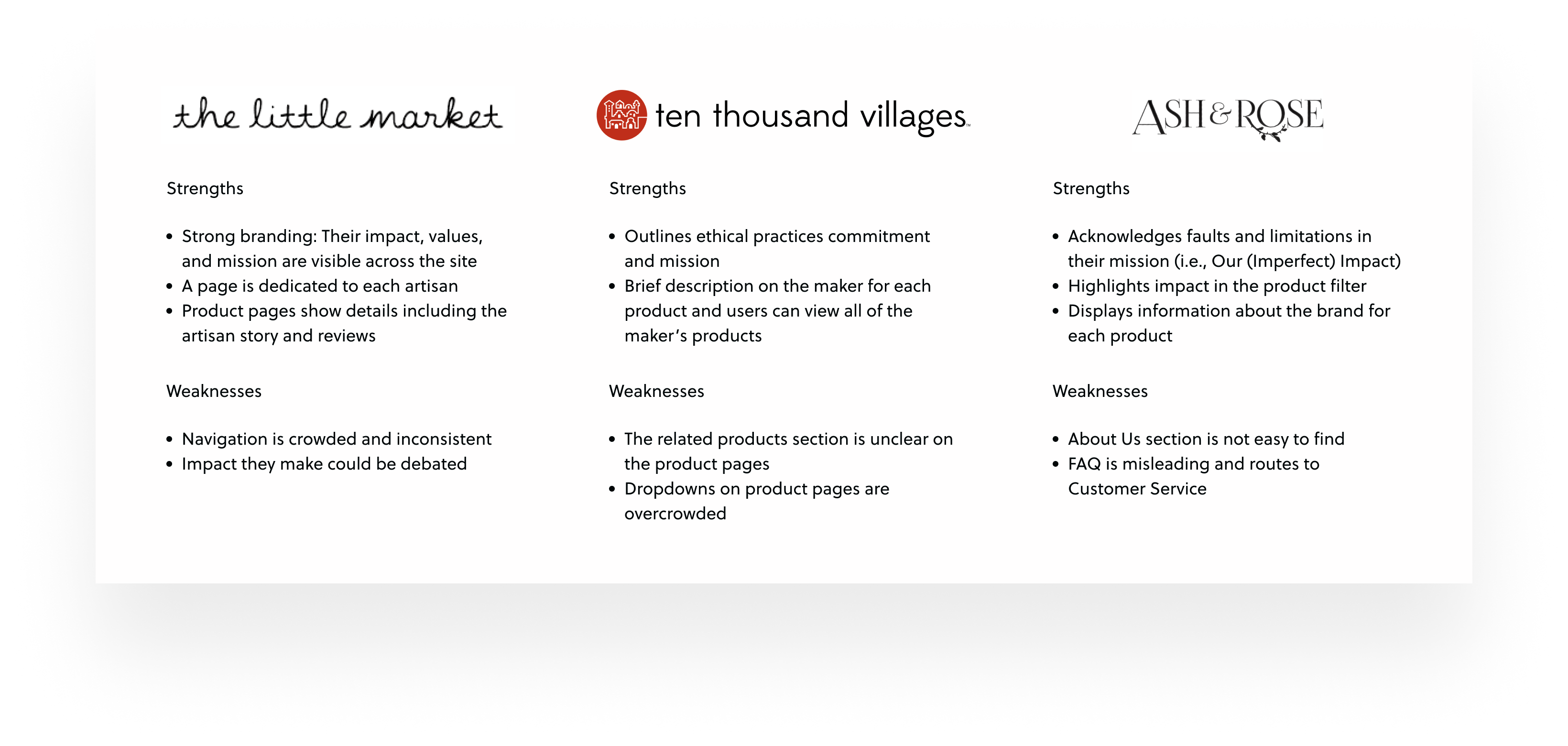 AM-Competitive-Analysis