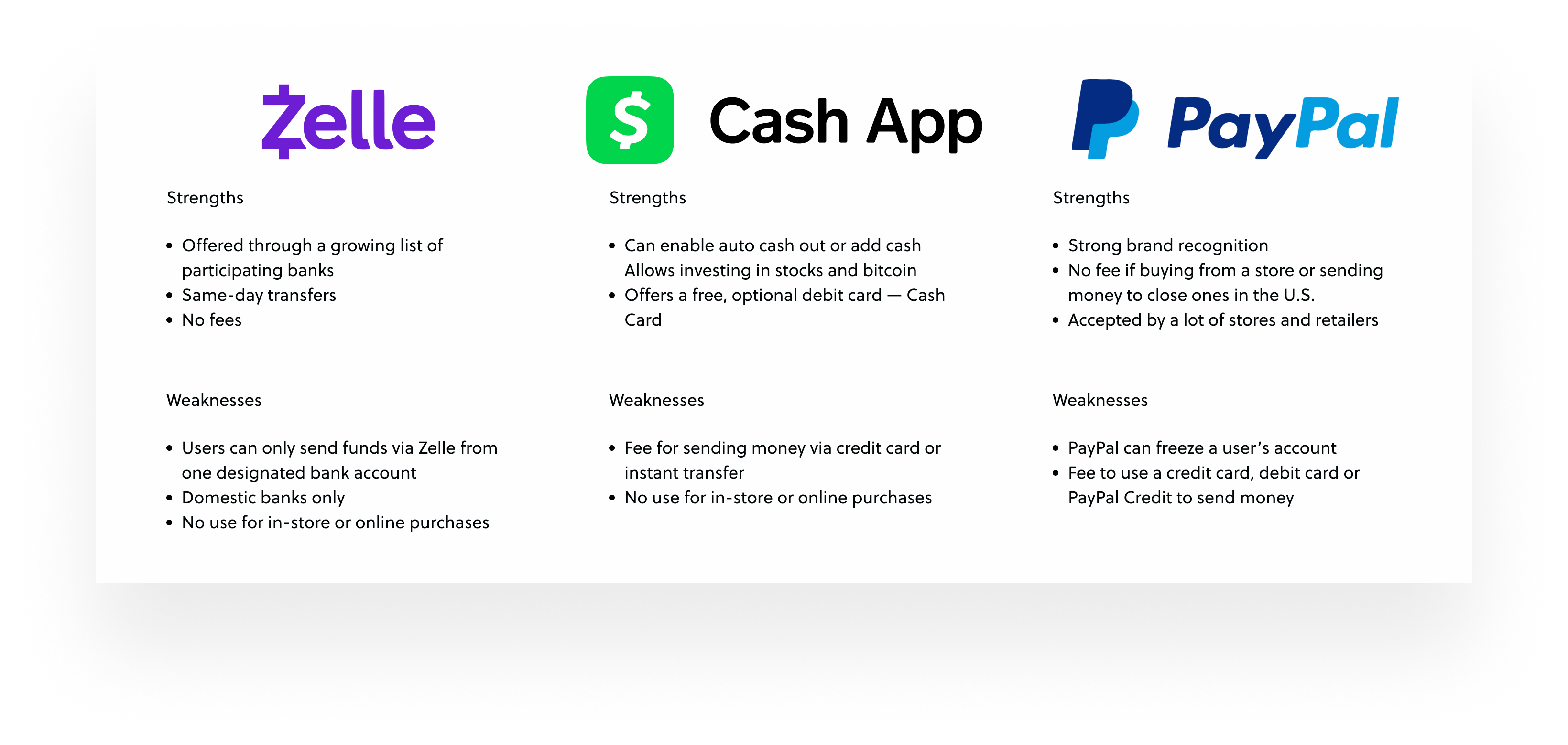 V-Competitive-Analysis