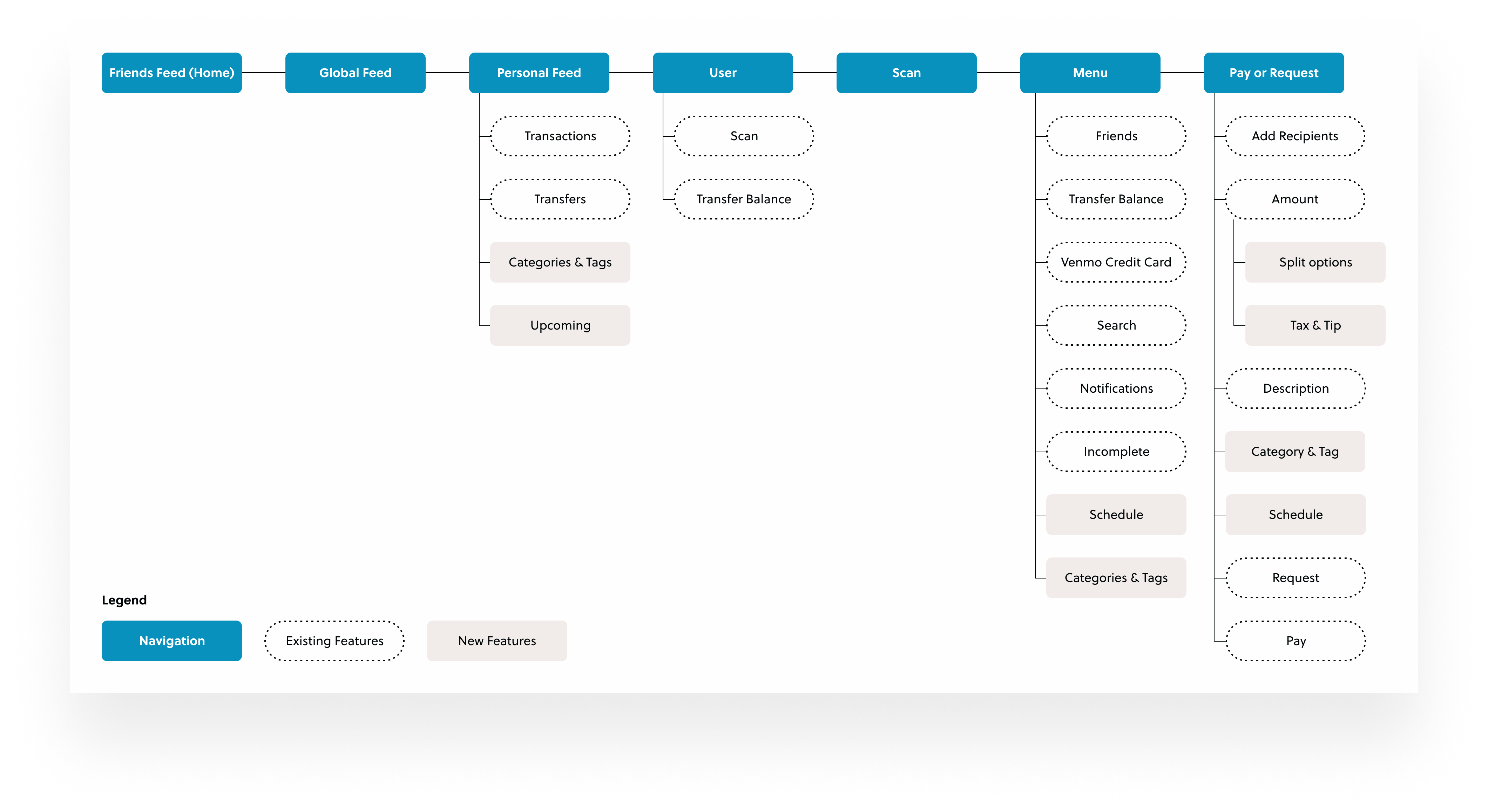 Venmo-Application-Map