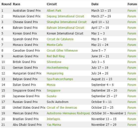 El Calendario De Formula 1 2015 Tiene 21 Carreras Y Rescata
