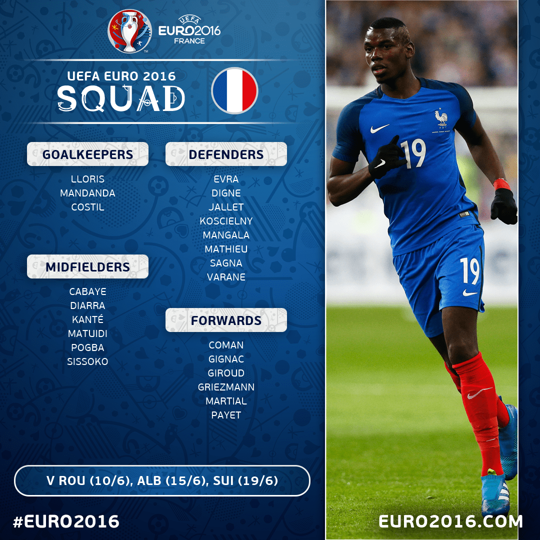Ousmane dembélé (11), 24, 2 ; Tancredi Palmeri On Twitter France Squad Euro2016 And In The End No Valbuena Nor Benzema And It Seems To Need Benzema Pogba Stardom Time Https T Co Xfpeuqriq2 Twitter