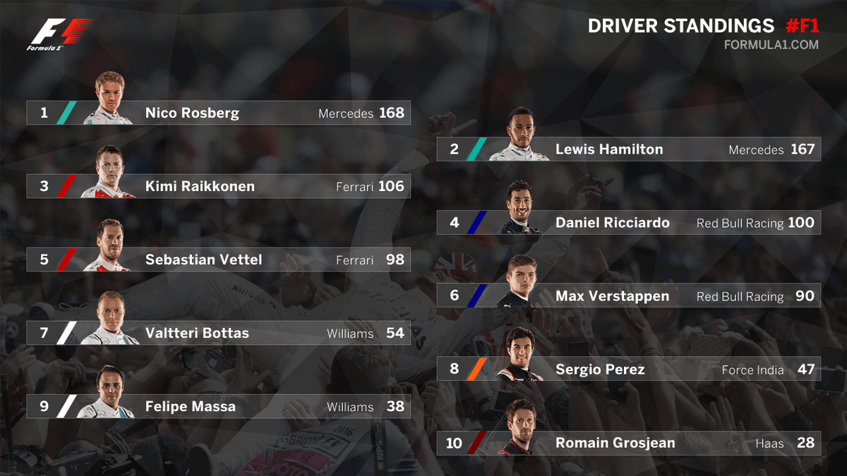 Preview Formula 1 Magyar Nagydij 2016 Edwin Dianto New