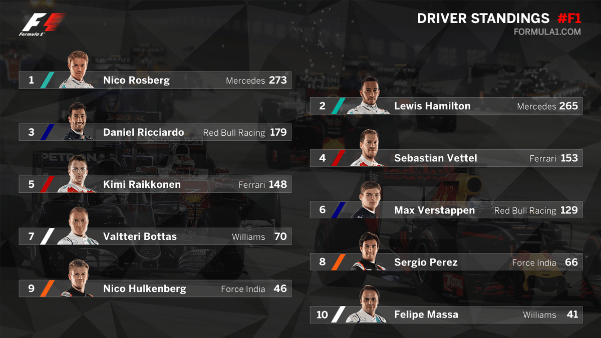 Review Formula 1 Singapore Grand Prix 2016 Edwin Dianto