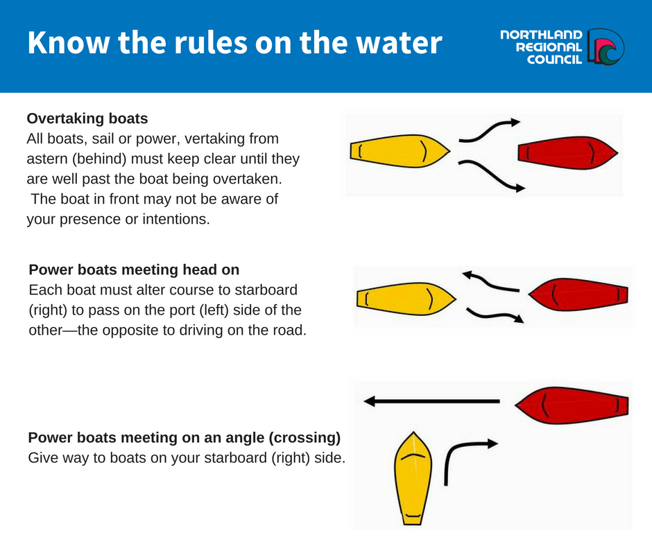 Approaching head on to another boat. Uzivatel Northlandregcouncil Na Twitteru Do You Know The Rules For Passing Or Meeting Boats On The Water Check Out The Rules Here Https T Co 2qz249dely Https T Co 9yafegbpug Twitter