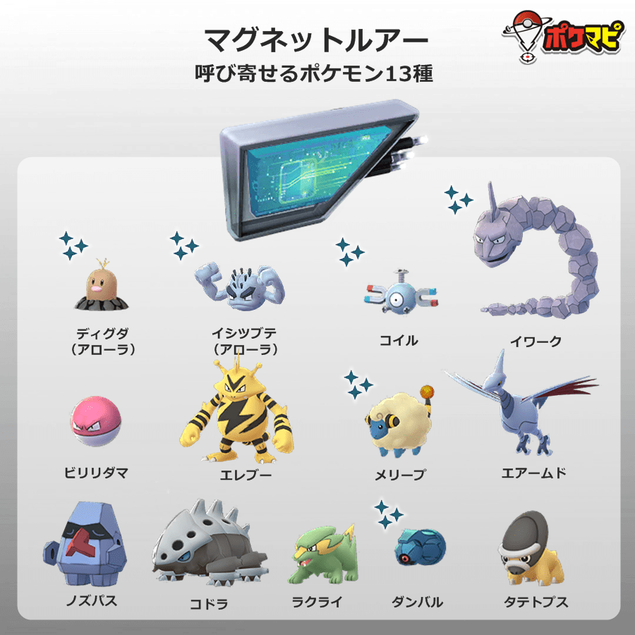 ポケモンGO攻略情報＠ポケマピ on X: 海外の調査により、特別なルアーモジュール(アイスルアー・ハーブルアー・マグネットルアー)が呼び寄せるポケモンの種類が判明❄️🍃🧲  出現するポケモンの内訳はこちらです👇 ✓50%は特定の13種 ✓残りの50%はポケソースの ...