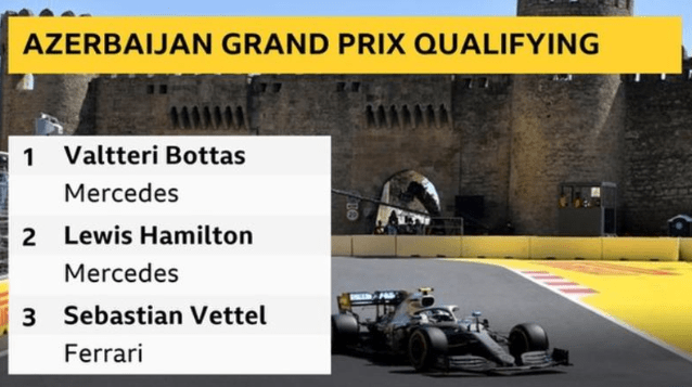 Bbc Sport On Twitter Valtteri Bottas Led Lewis Hamilton To
