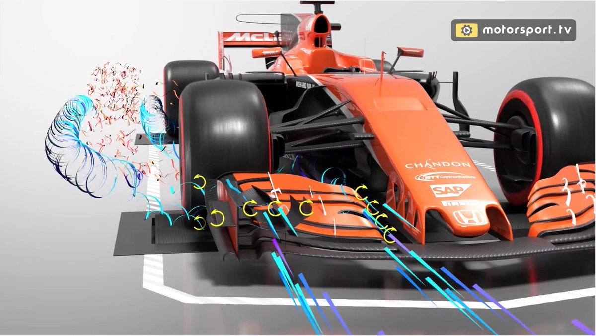 Motorsport Com On Twitter What Do All The Parts Of An F1