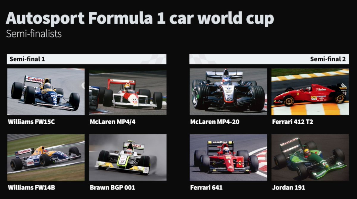 O Xrhsths Autosport Sto Twitter If You Missed The Semi