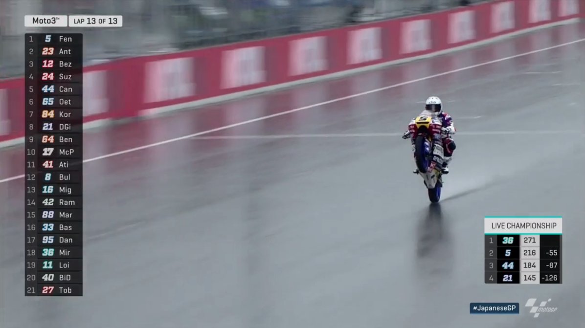 Motogp On Twitter No Championship For Joanmir36