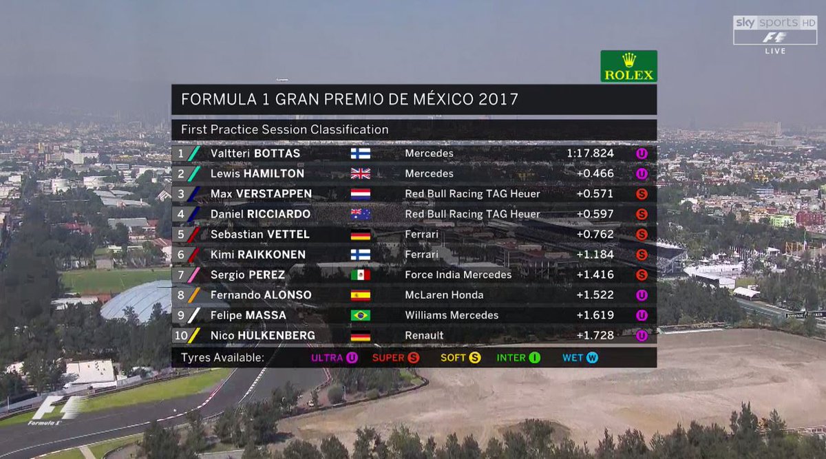 Sky Sports F1 On Twitter The Times From Practice One Ssf1
