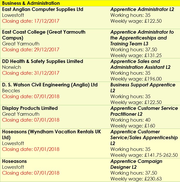 Ecc Apprenticeships Ecc Apptraining Twitter