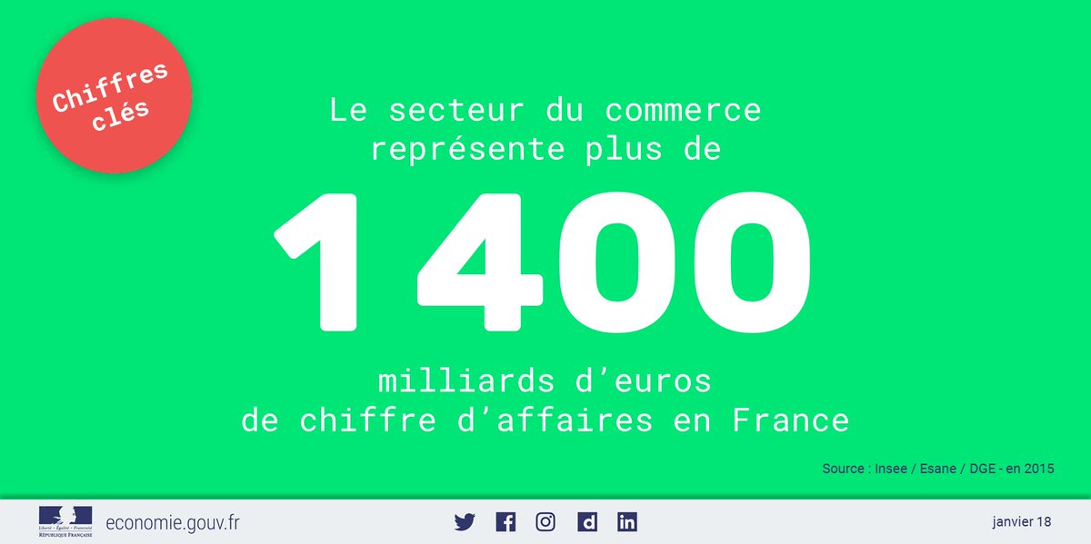Ministere De L Economie Et Des Finances On Twitter Le