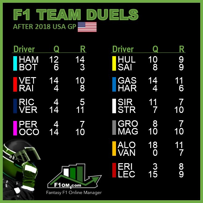 Fantasy F1 Online Manager Fantasyf1om Twitter