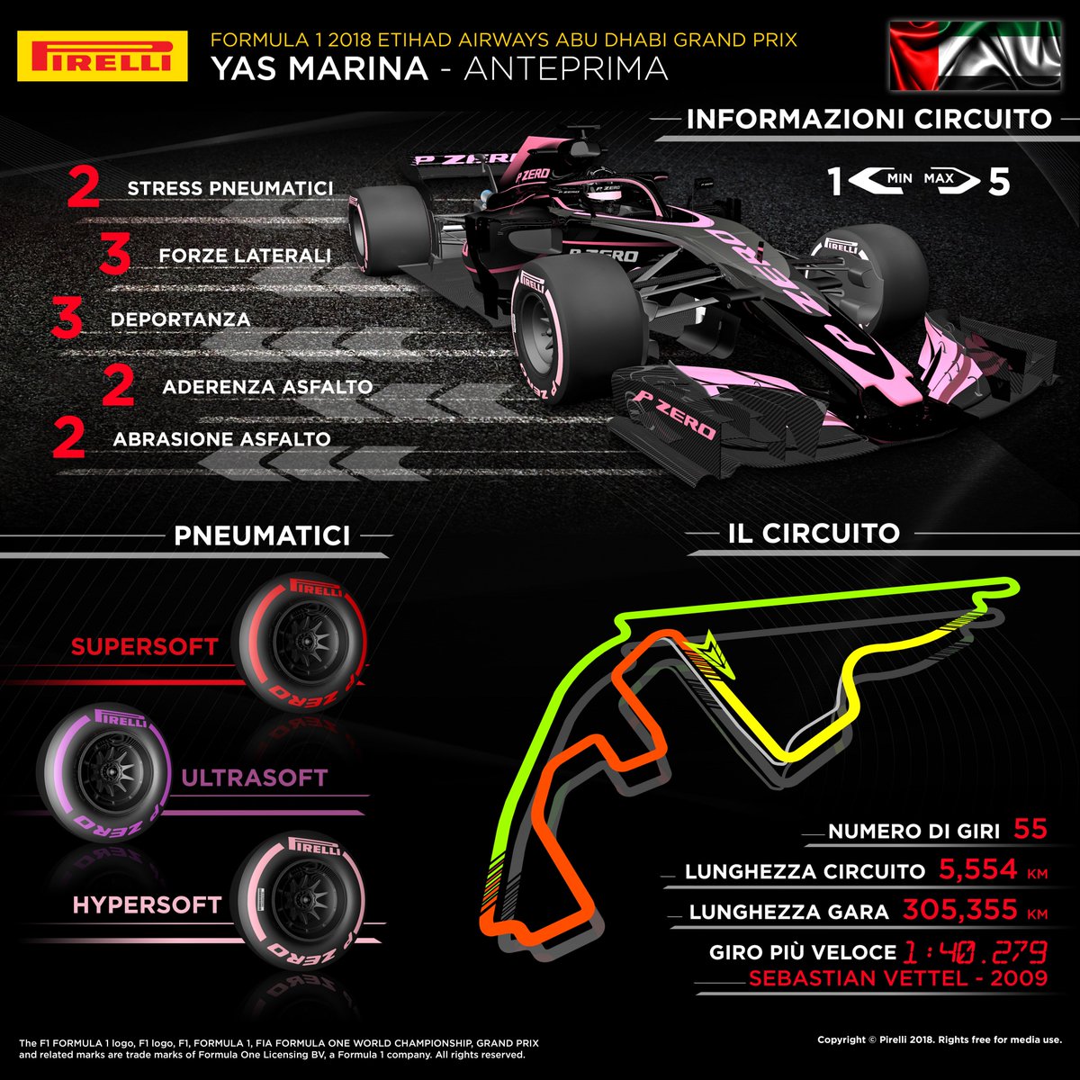 Salvatore Asero On Twitter Gran Premio Di Abu Dhabi 2018